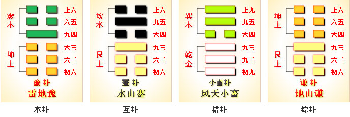 周易第16卦_豫卦(雷地豫)_震上坤下_上震下坤
