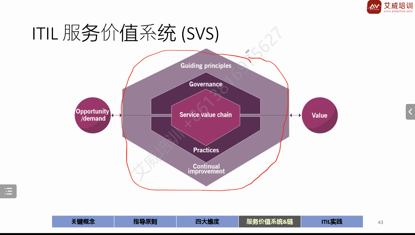 2024年2月ITIL 4Foundation（基础）认证培训开课啦！ -- 第3张