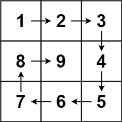 数组：二分查找、移除数组等经典数组题