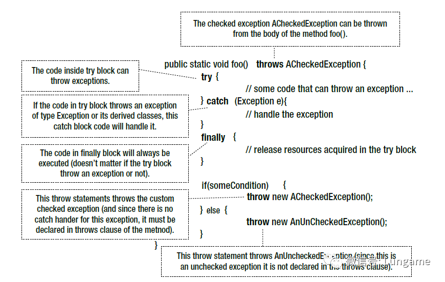 throw new exception 后程序未中断_Java中的异常（Exception）CSDN博客