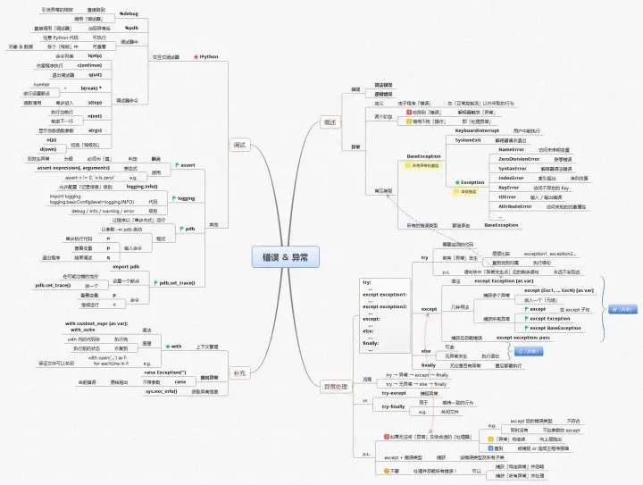 这可能是史上最全的Python教程资料（免费分享）