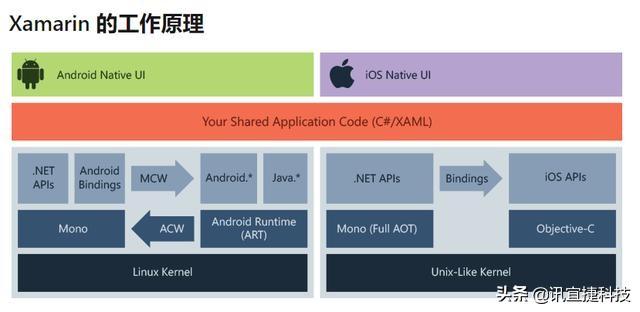 android studio运行手机时出错怎么解决_小程序 android ios h5解决方案