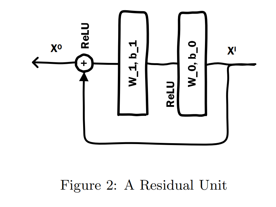 CTR预估之DNN系列模型:FNN/PNN/DeepCrossing