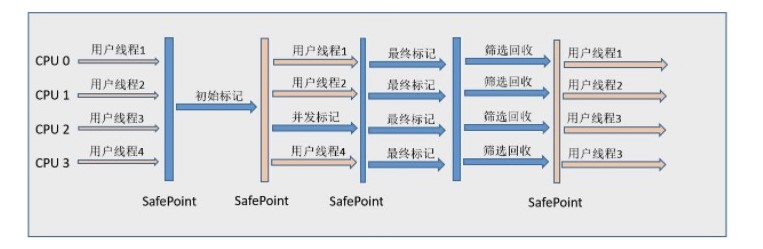 深度解析JVM世界：常见的垃圾回收器