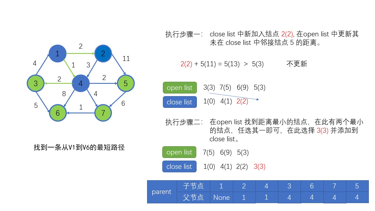 幻灯片5