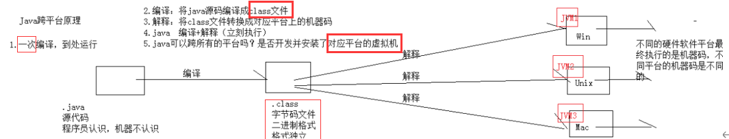 运行原理