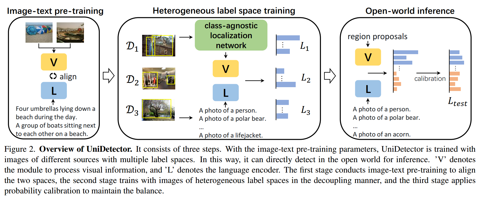 <span style='color:red;'>Detecting</span> everything in the open world: Towards universal object <span style='color:red;'>detection</span>