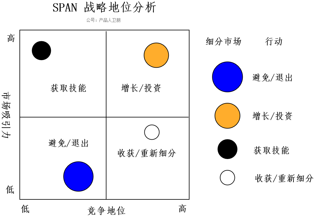 快速分析一个行业，这个工具必不可少