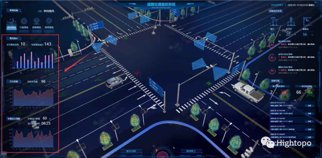 科技与代码：智慧城市交通的要素之路口监管可视化系统的解决方案