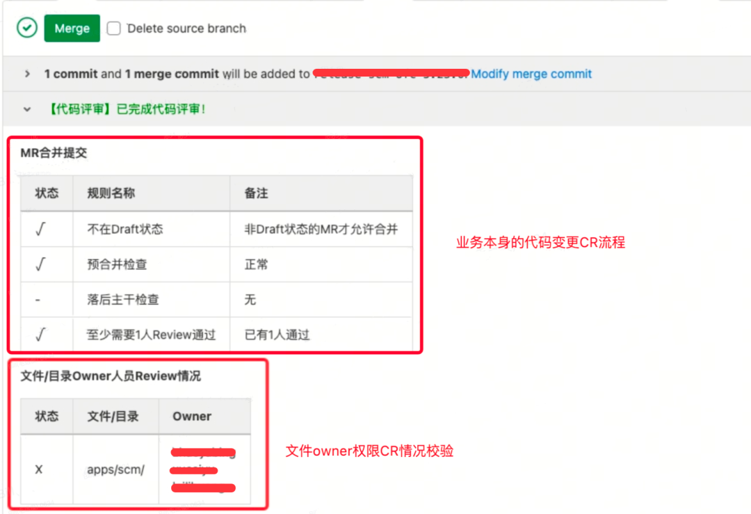 前端monorepo大仓权限设计的思考与实现