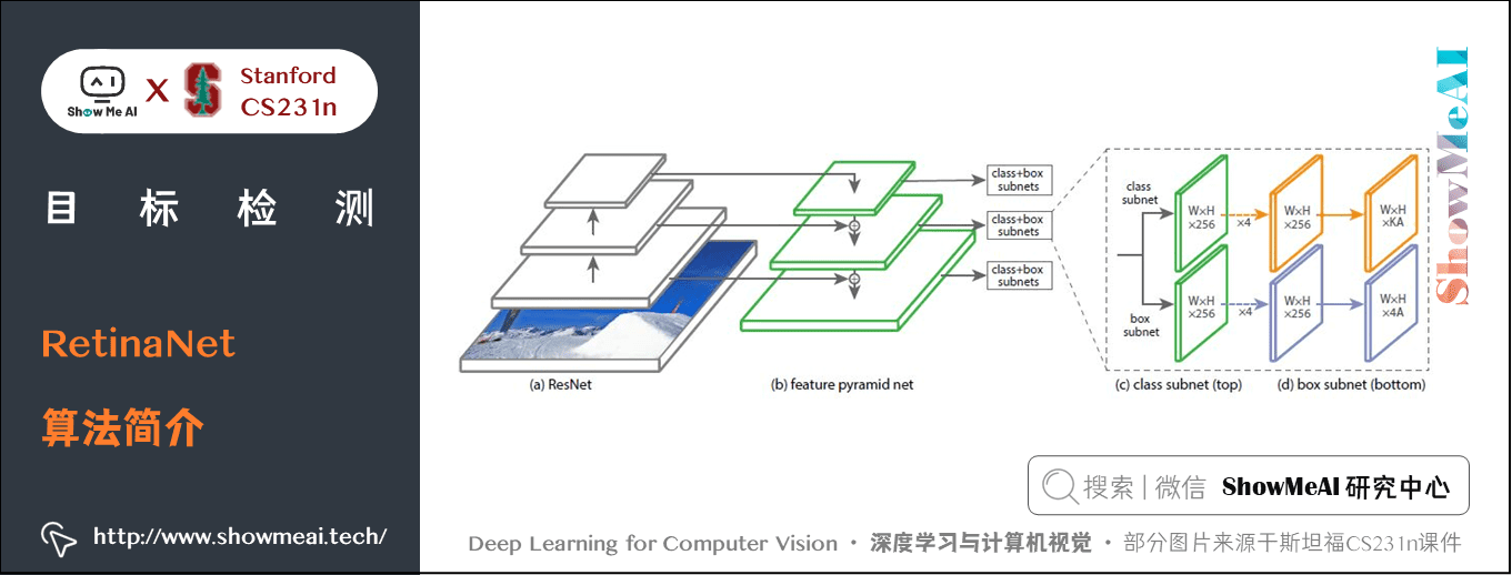 RetinaNet; RetinaNet 算法简介