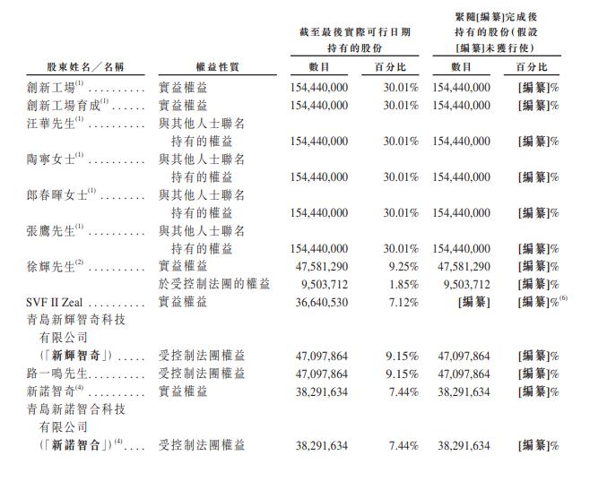 二次闯关港交所，创新奇智能否成为国内AI+制造第一股？