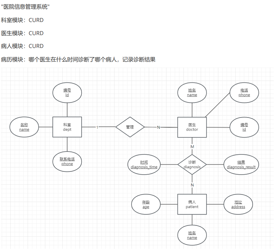 医院信息管理系统