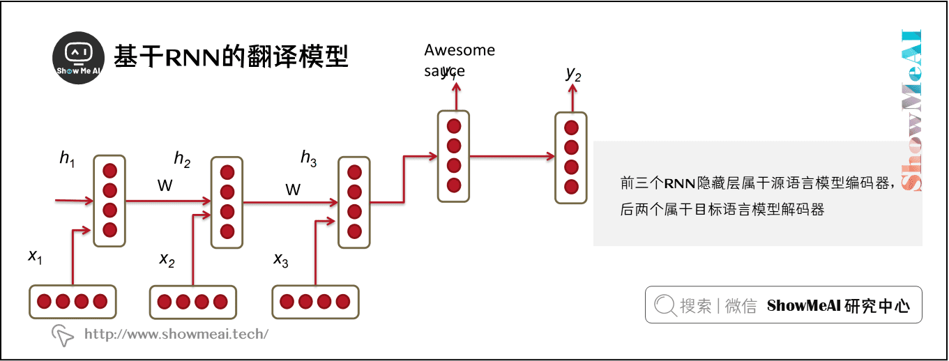 基于RNN的翻译模型