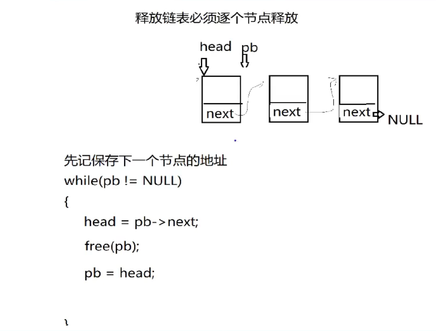 链表的释放