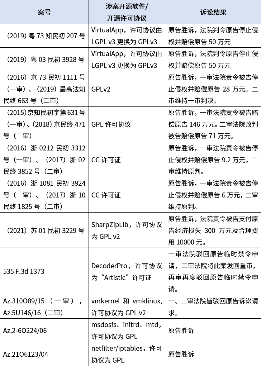 知识产权案例一览表 c0388ea8bb5c67c1f200486104cc86b2.png