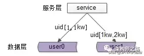 好嗨呦，感觉人生达到了高潮，带你达到架构师巅峰