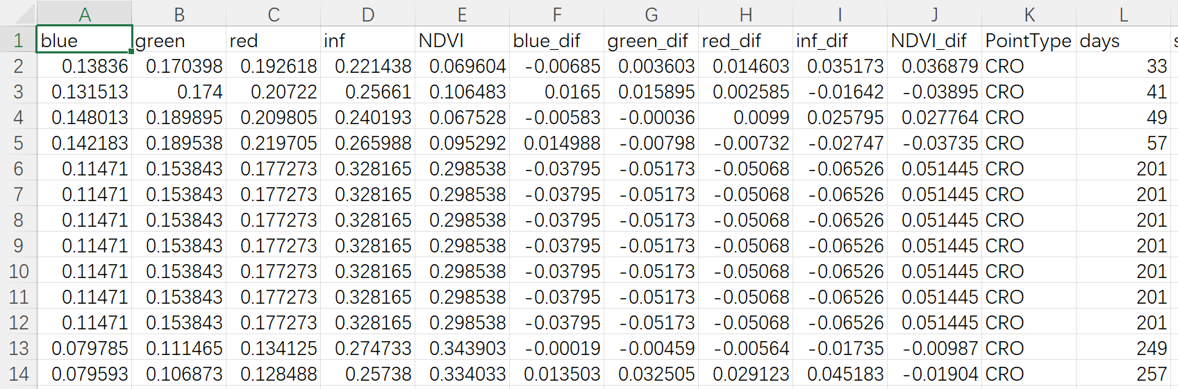 Python计算多个表格中多列<span style='color:red;'>数据</span>的<span style='color:red;'>平均值</span>与<span style='color:red;'>标准</span><span style='color:red;'>差</span>并导出为新的Excel文件