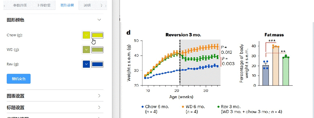 如何5分钟内同时画出Nature中的差异折线图+差异柱状图组合图：从原理到应用详解，换成自己数据可重复！...-CSDN博客