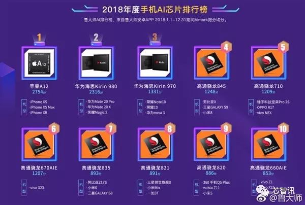 苹果芯片每秒运算 c03e75efb0a76a45bef7d1e2c99988b9.png