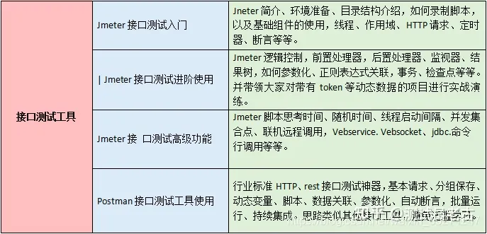 终于进了字节，记录一下我作为一名测试员磕磕碰碰的三个月找工作经历....