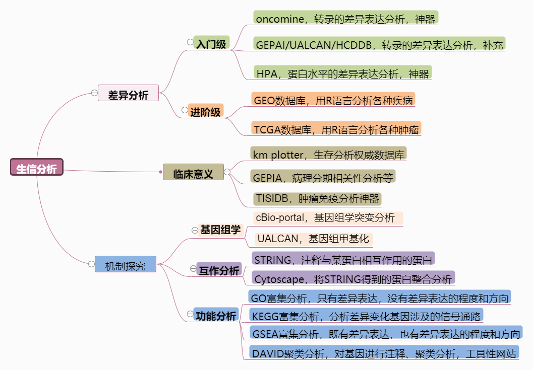 php 生存分析,HPA数据库08.做生存分析