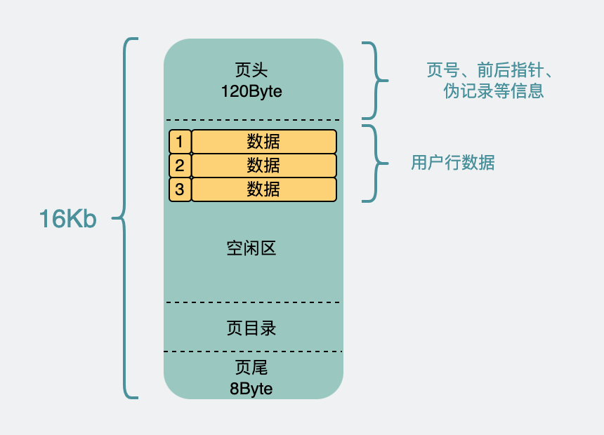 面试官：说一说mysql的varchar字段最大长度？