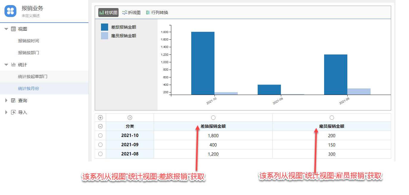 O2OA(翱途)开发平台数据统计如何配置？