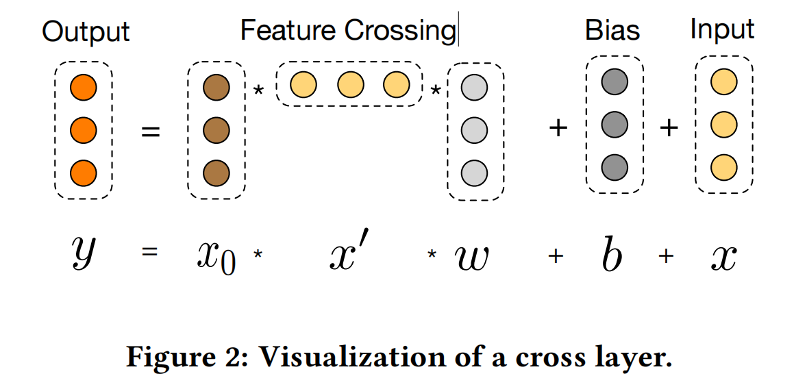 cross layer