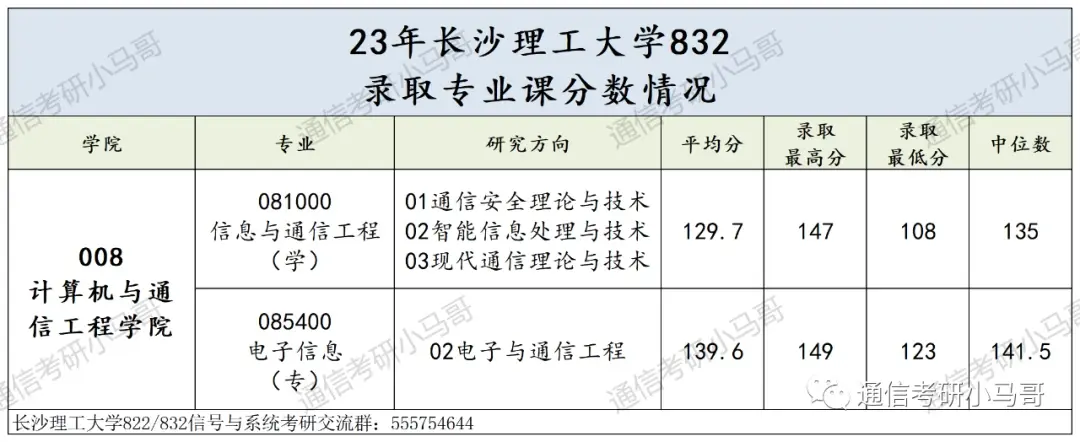 竟大规模放弃复试！你未战先怯，别跑！