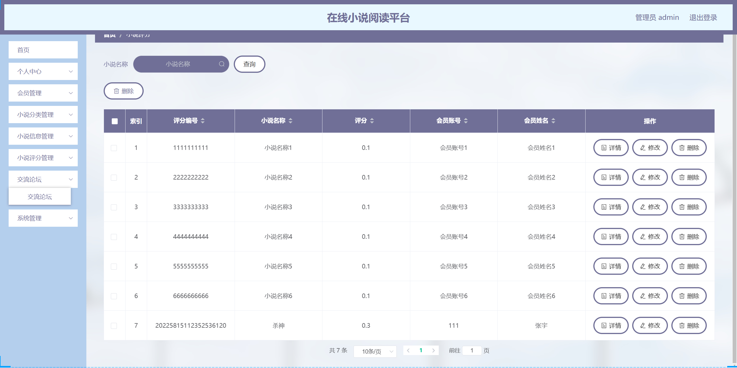 管理员-评分管理
