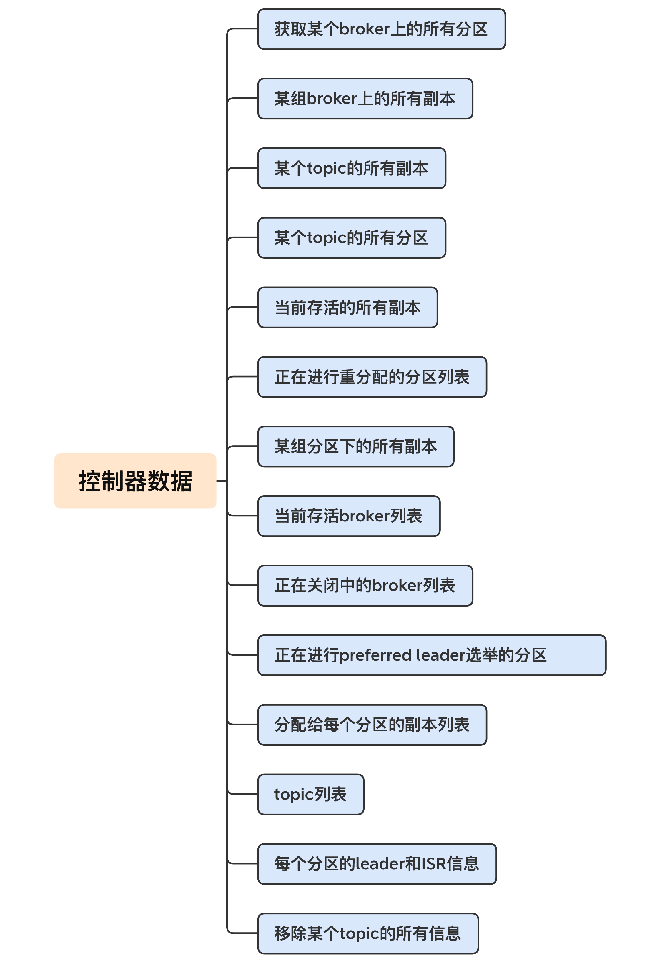 Kafka%E5%9F%BA%E7%A1%80%2059767abf68e24c1daeb518e5ca64fd2b/Untitled%2023.png