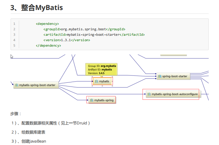 如果我说熟悉SpringBoot 面试官会怎么问？