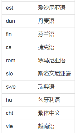 语言列表