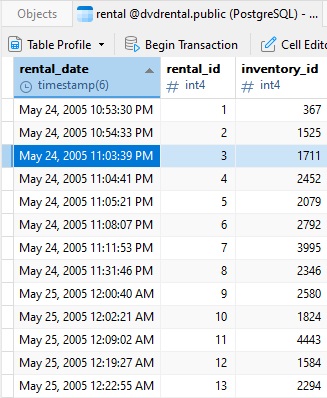 rental date column sorted in ascending order (67K)