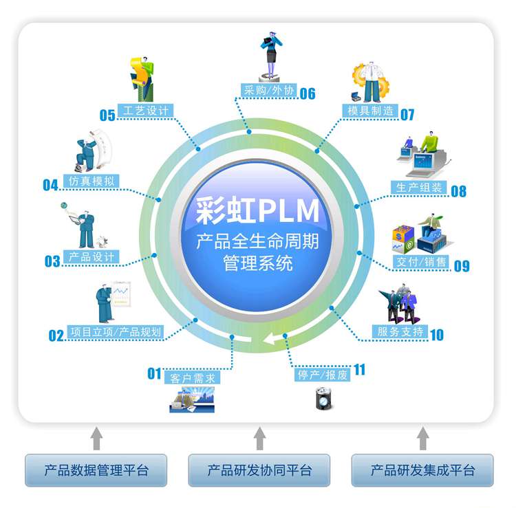 plm系统哪家最好,plm系统软件有哪些