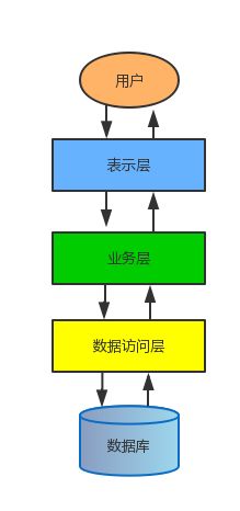 点击查看源网页