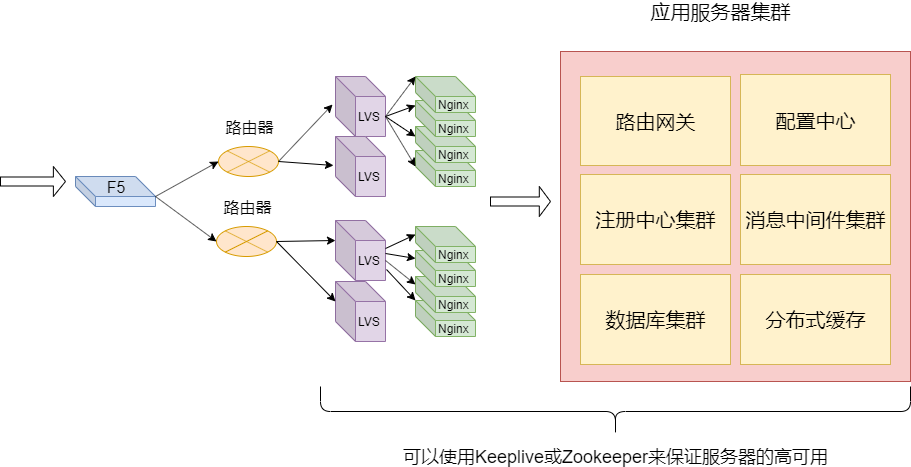 电信设备