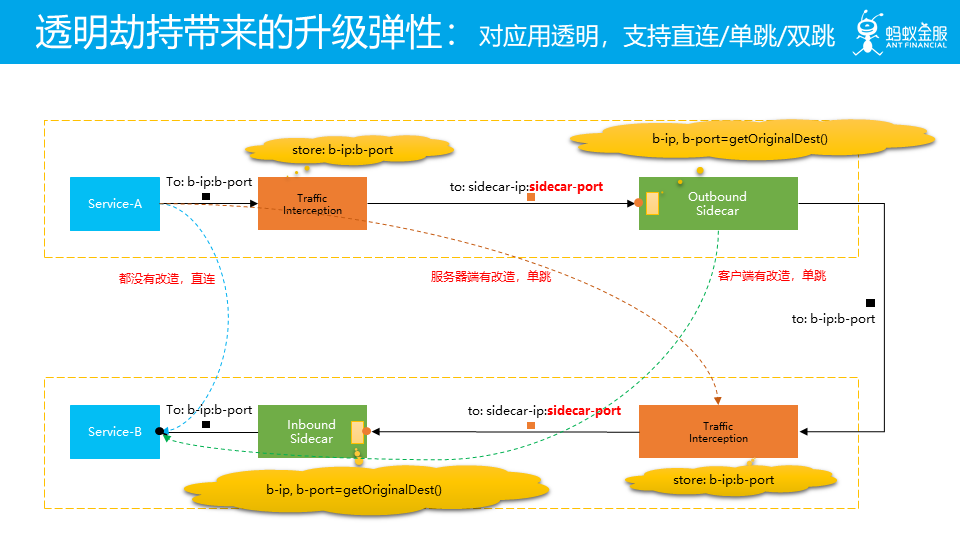 什么是云原生及飞轮理论详解【Cloud Native 是道，Service Mesh 是术】