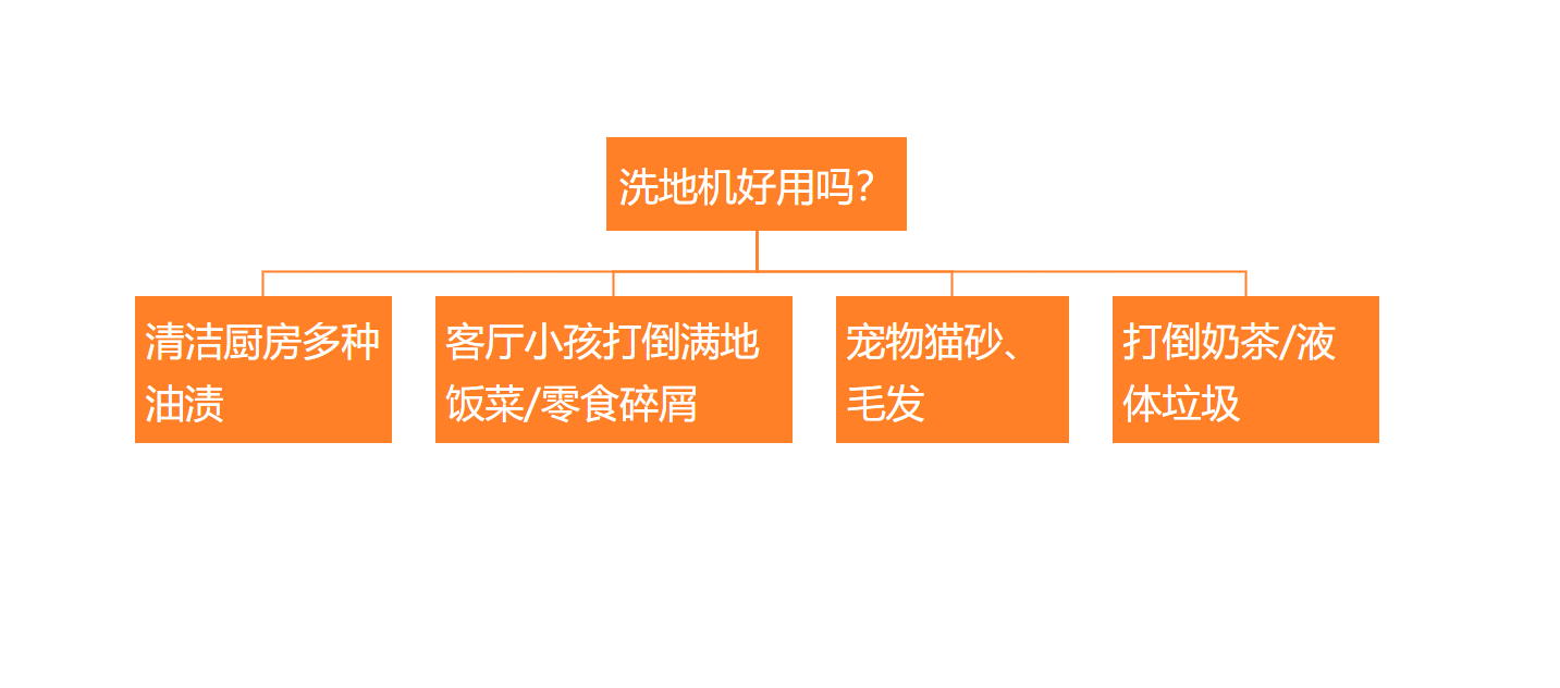 哪款洗地机比较好用?高品质洗地机推荐