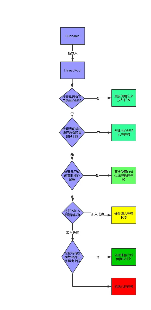 线程池的工作流程图.jpg