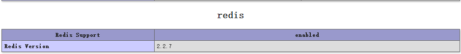 win7 php redis 扩展,Windows中安装Redis及php redis扩展