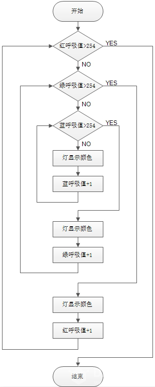 Mind+ 掌控板入门教程06 多彩呼吸灯图19