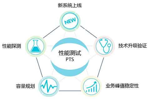 阿里云性能测试工具PTS介绍