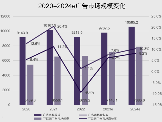 人工智能生成内容（AIGC）在广告创意中的应用与案例分析_ide_04