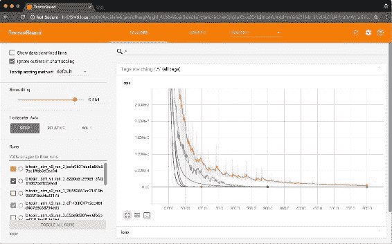 Activity 7 – Optimizing a Deep Learning Model