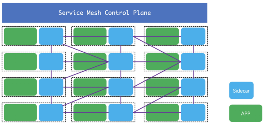 一文读懂：下一代微服务技术Service Mesh