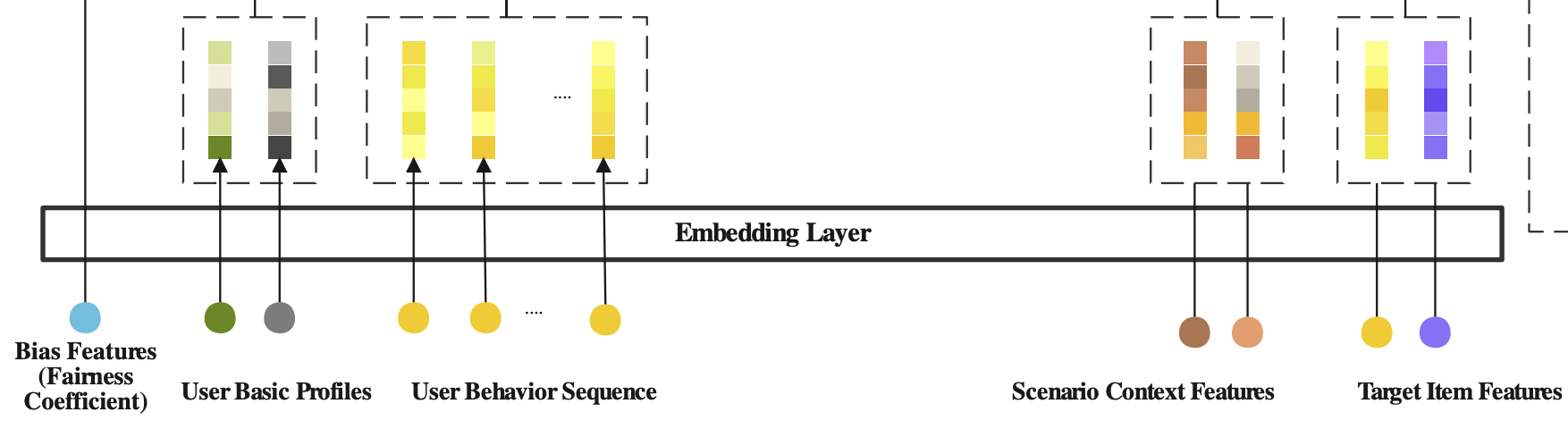 Embedding Layer