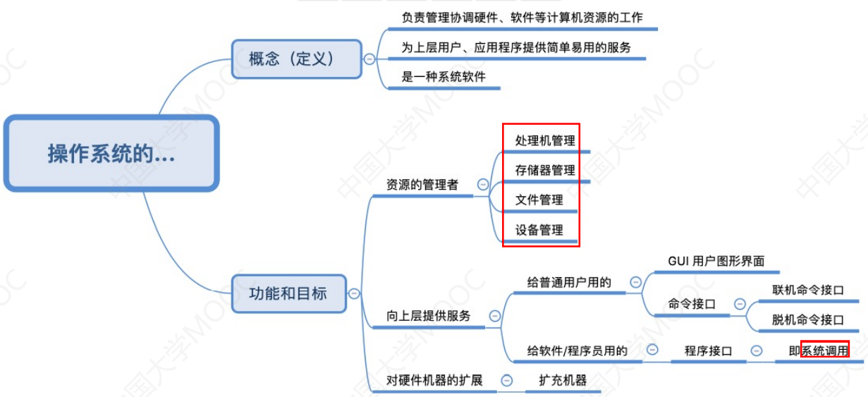 [1.1_1]计算机系统概述——操作系统的概念、功能和目标