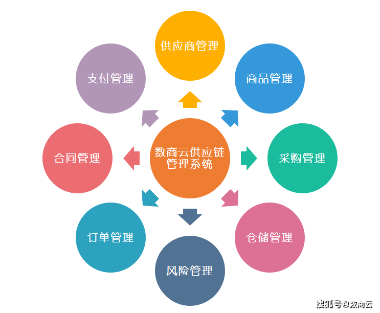 电子设备行业智能供应链系统：打破传统供应链壁垒，提升电子设备企业管理效能